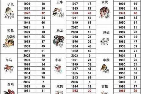 1983 年生肖|83年属什么的生肖多大岁数 83年属什么的生肖配对